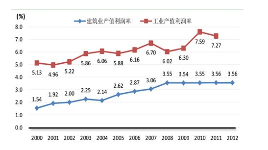 产值利润率的基本介绍及计算公式