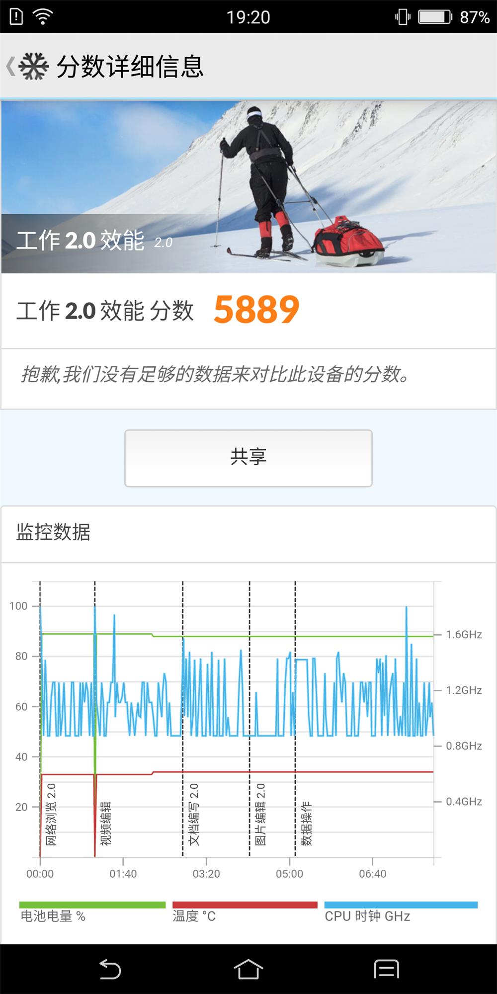 匯威AICALL V9評測：驍龍660AIE+六鍵合一