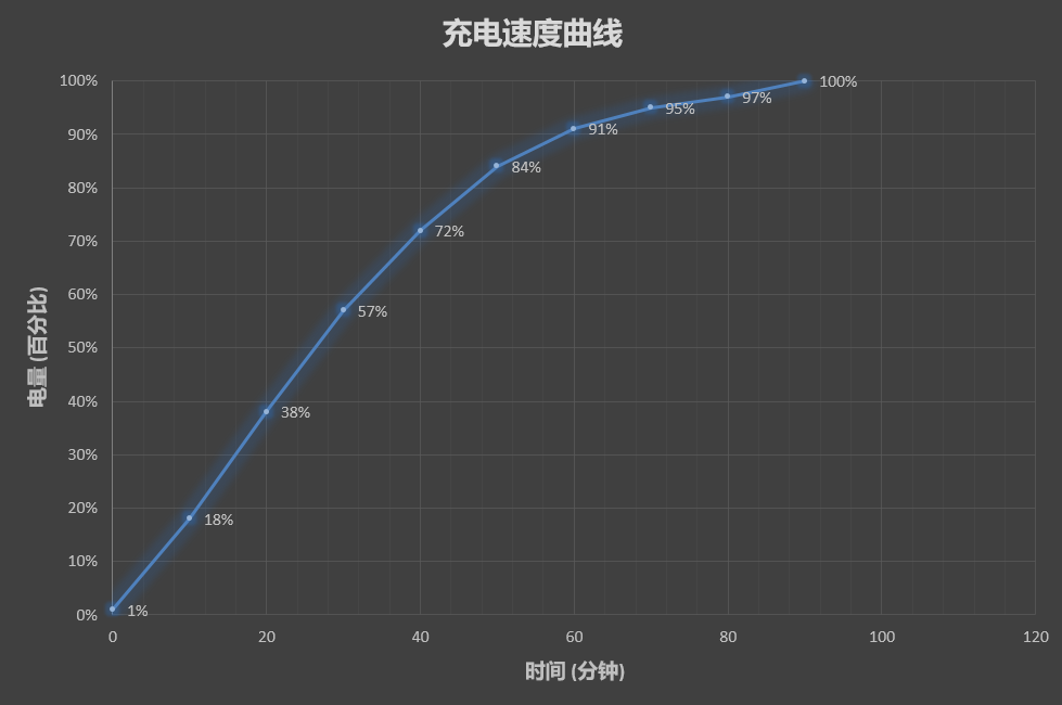 汇威AICALL V9评测：骁龙660AIE+六键合一