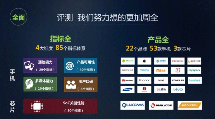 中国移动通信发布手机评测汇报：华为公司、小米手机、OPPO、vivo不愧四大天王