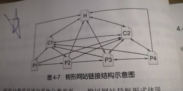 一个优秀的网站是如何优化的？这是一通百通的道理