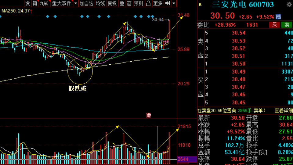 蓝思科技、海康威视、三安光电、捷捷微电谁是科技回归龙头