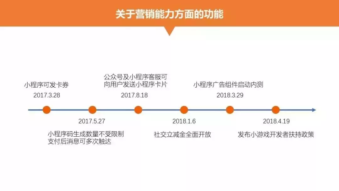 微信小程序18种推广方法，拿走不谢，干货分享？