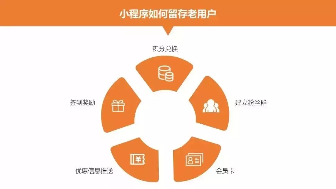 干货分享,微信小程序18种推广方法,拿走不谢!
