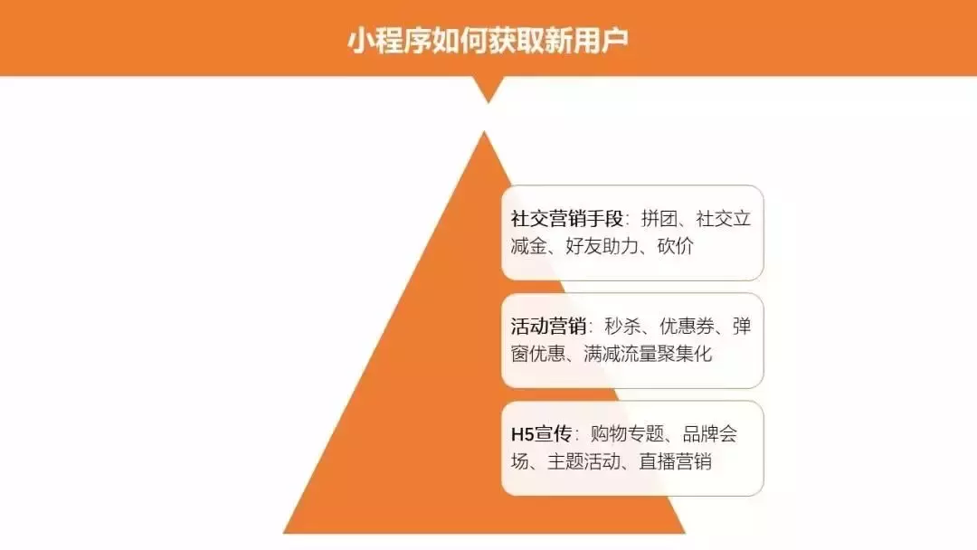 干货分享,微信小程序18种推广方法,拿走不谢!