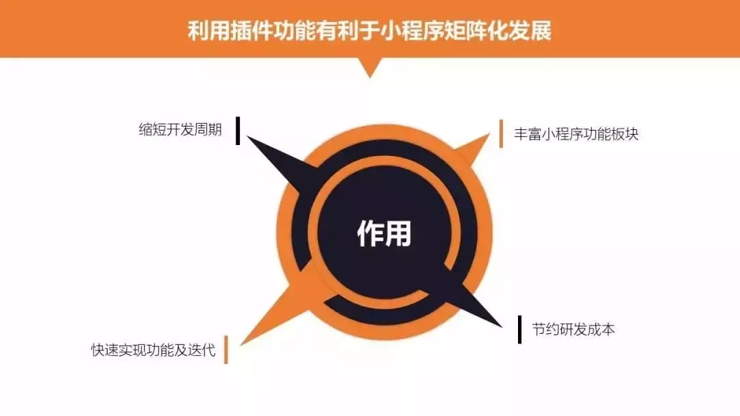 干货分享,微信小程序18种推广方法,拿走不谢!