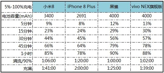 国产刘海屏狂潮的异端！vivo NEX详细体验评测