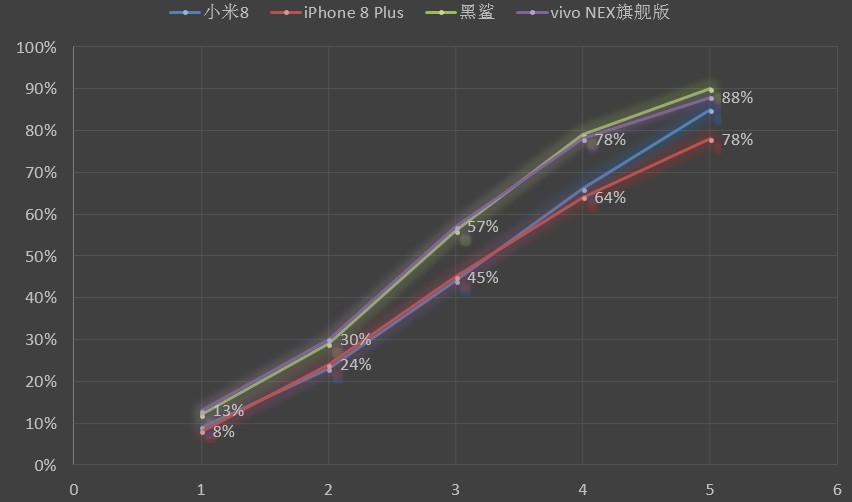 国产刘海屏狂潮的异端！vivo NEX详细体验评测