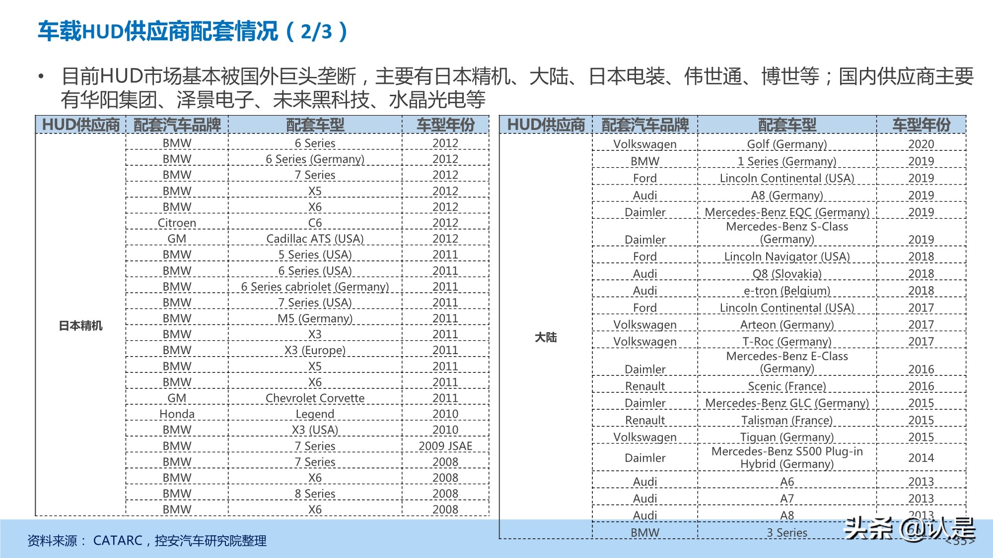 汽车抬头显示（HUD）产业发展深度研究报告