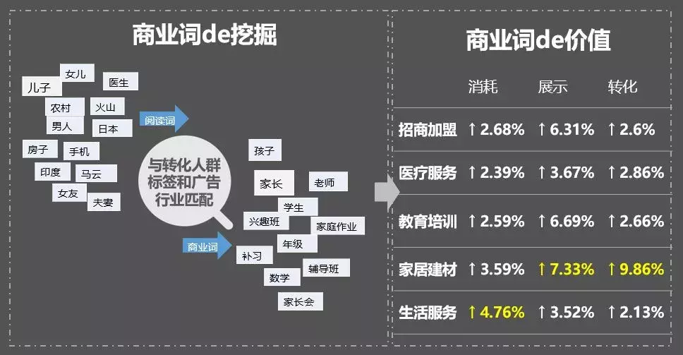 本地行业推广难？从精准定向到引流到店只需用好这三板斧