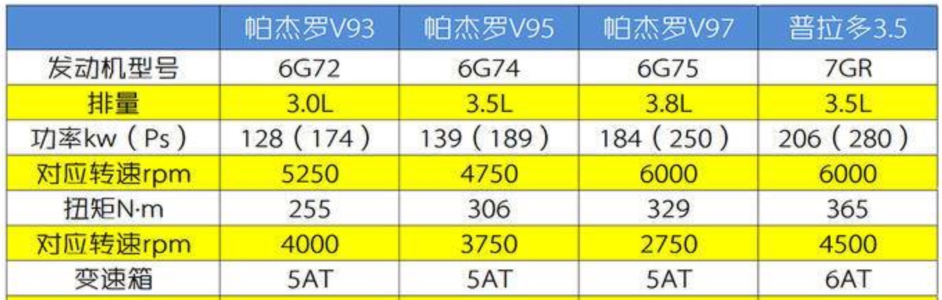 2019款帕杰罗换代发售，转变微乎其微官降三万，进口平行车V97优点更显著