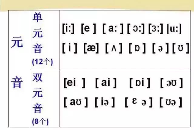 英语48个音标发音(附详细图解),资料宝贵,