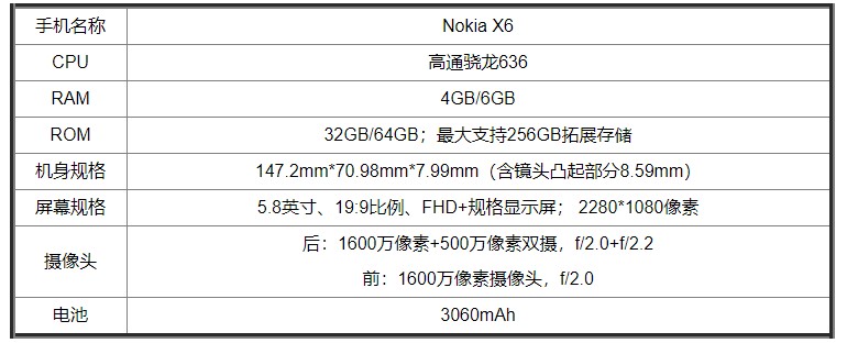 Nokia X6专业评测：不仅有“颜”，还有舒适的越级体验