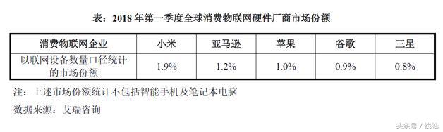 小米是不是仍被低估？雷军新物种的真相是什么？（深度解析）