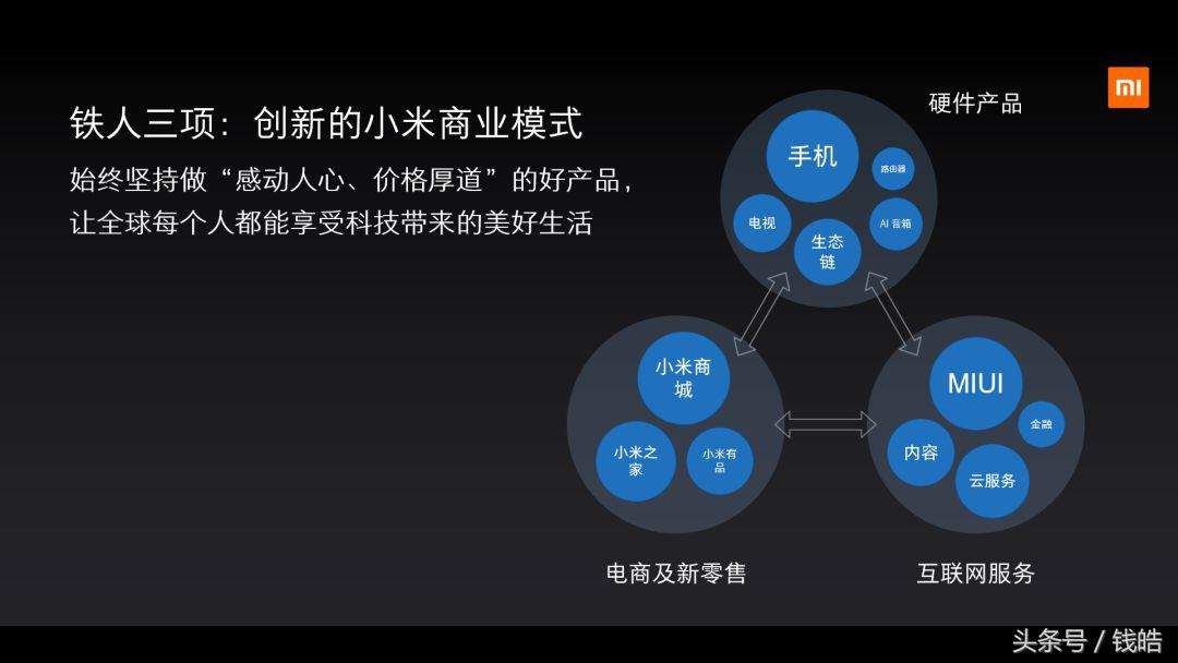 小米是不是仍被低估？雷军新物种的真相是什么？（深度解析）