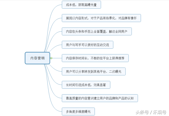 深度解析：全网投放广告的渠道，值得思考！