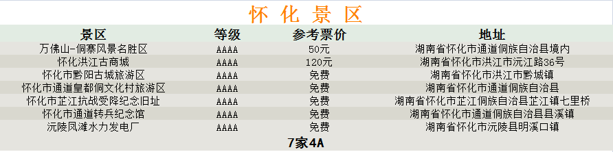 湖南各市4A级以上旅游景点大全，31家免费，请收藏！