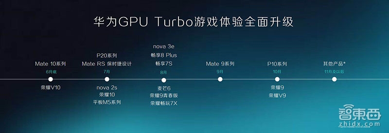 华为手机GPU Turbo来了！Mate 10满帧绝杀iPhone X