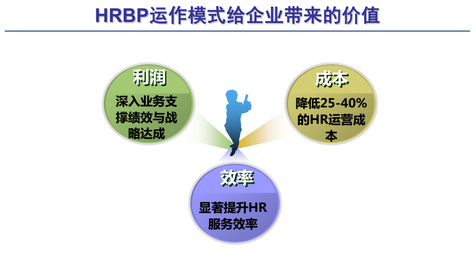 HRBP全方位解析,附华为案例!