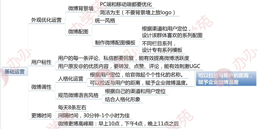 步破解100W+大V号的微博运营实战经验，第一步是关键？"