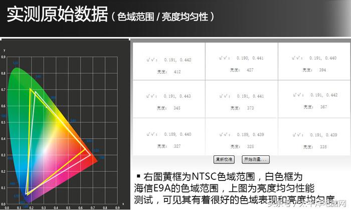 ULED画质再现世界杯赛场，海信E9电视评测