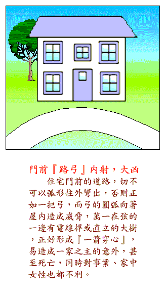 住宅风水36大凶吉环境图（住宅36风水图解）