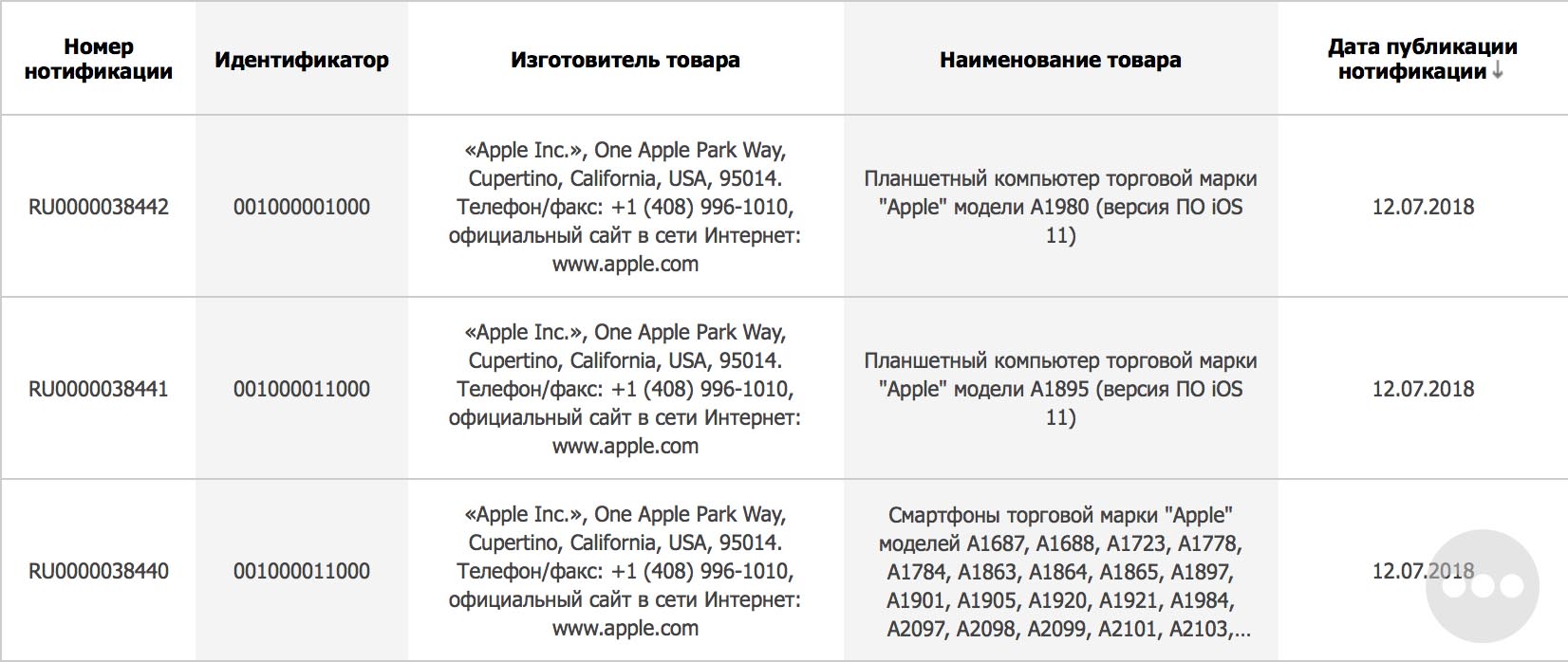 iPhone2018最新款iPhone型号规格确定：高达11款，自带iOS 12