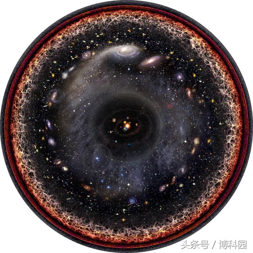 直径至少23万亿光年！整个不可观测宇宙有这样大？