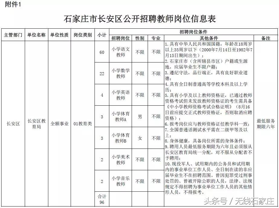 石家庄招聘