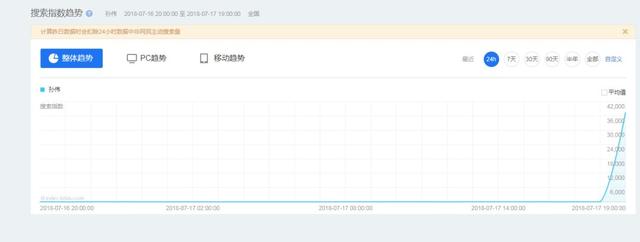 孙伟抖音上热搜！孙伟抖音到底是谁 全抖音都在找孙伟这是怎么了