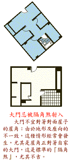 修建住宅风水格局，14条大忌！切不可犯（图解住宅风水格局大忌）