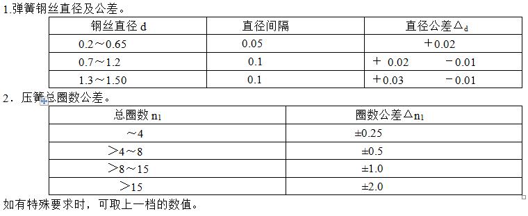 四川弹簧