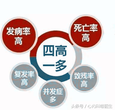 心臟病康復保養至關重要，做好醫療保健的4S店