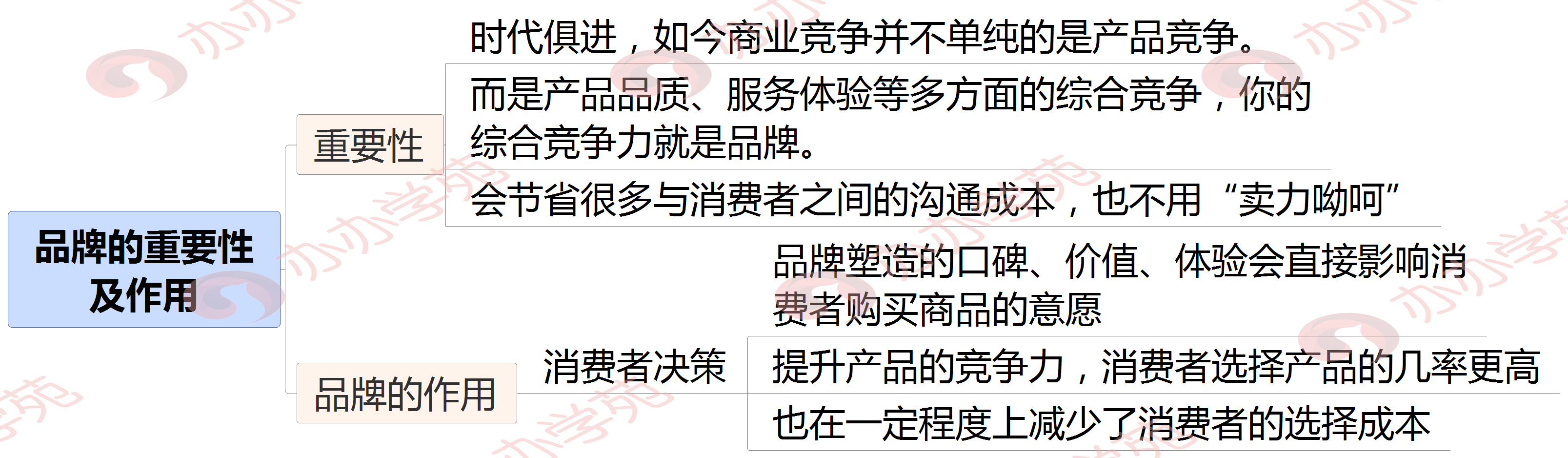 品牌运营可运用这5点，快速开启从0到1的品牌打造之路！