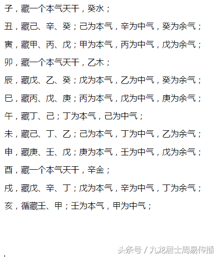 《一个月学会八字算命》第四课 五行旺衰，藏干与神煞