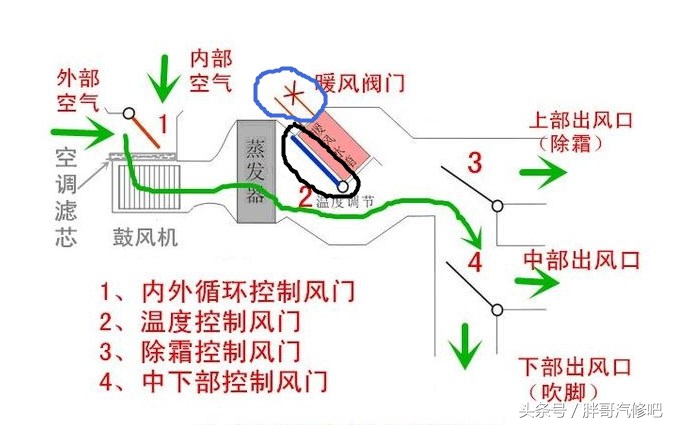 图片[5]_汽车空调不冷胖哥另想办法 经测试后效果有一定提升_5a汽车网