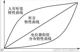 详解音量控制器和音调控制器电路