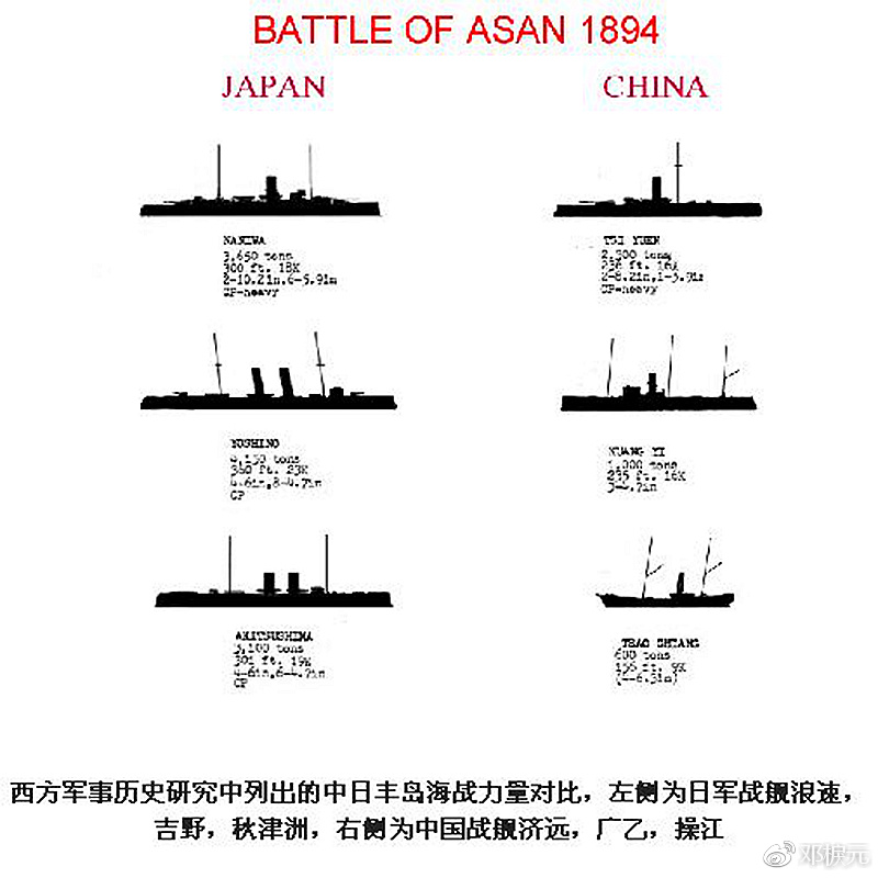 歷史上的今天，1894年7月25日，中日甲午戰爭爆發