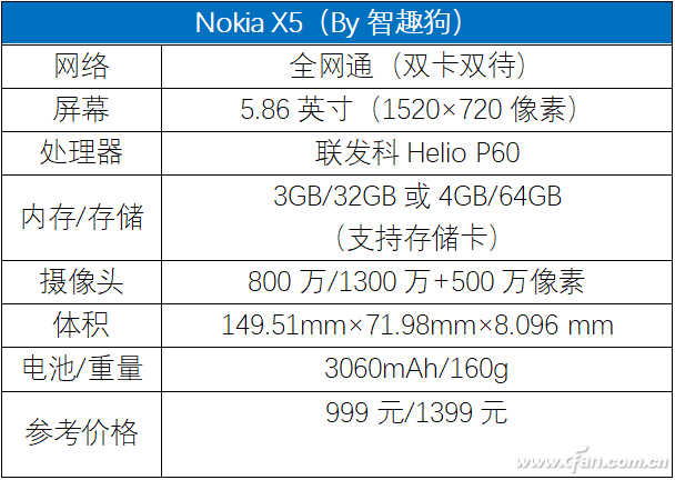 Helio P60落凡间！诺基亚Nokia X5评测体验