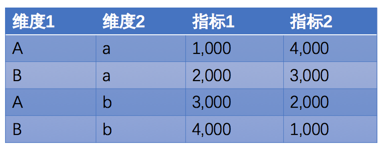 白话数据产品（三）——指标体系