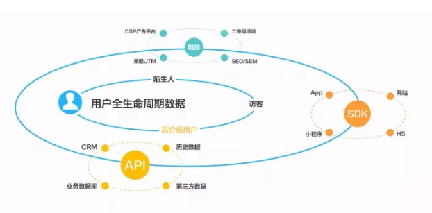 八大数据分析模型（一）：用户模型