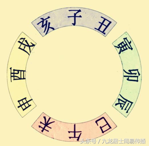 《一个月学会八字算命》第七课 地支合会刑冲破害