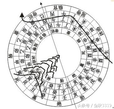 三合水法立向例题解(2)