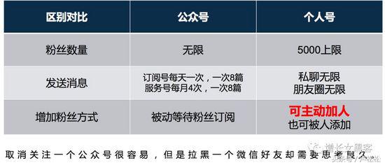 微信增粉有哪些方法（微信个人号经营和裂变增粉的实操心法大全）