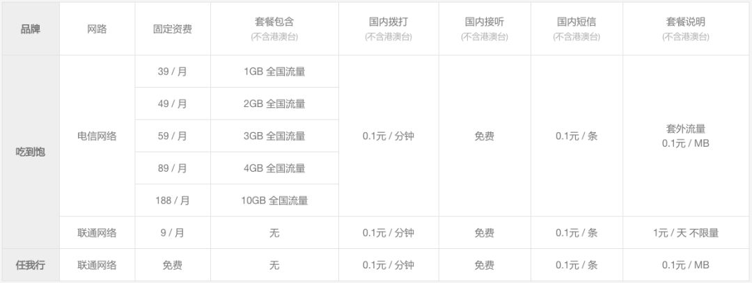 深层剖析：小米手机移动电话卡确实适合吗？