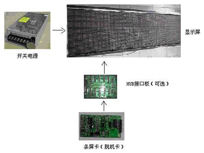 四川led顯示屏廠家