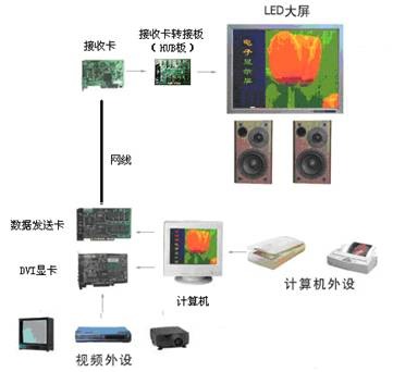 LED顯示屏知識(shí)完整教程