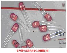 LED顯示屏知識完整教程