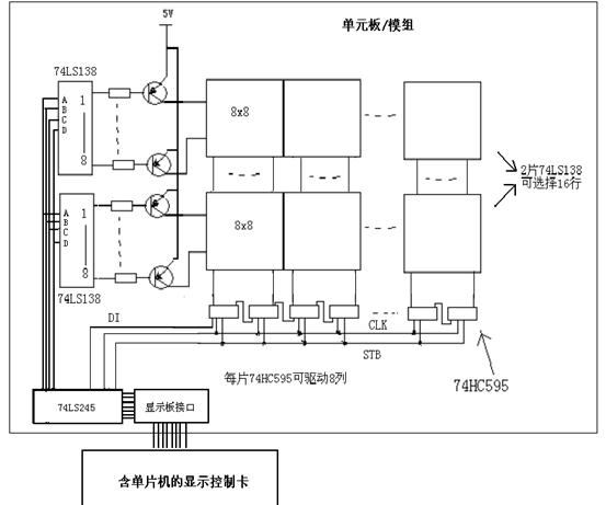 LED顯示屏知識完整教程