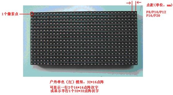 LED顯示屏知識完整教程